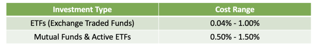 Fund Expense Ratio table